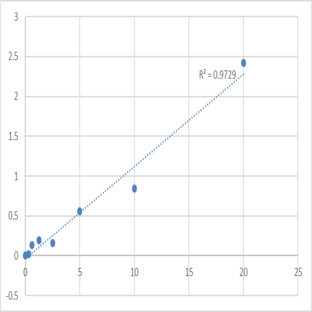 Human Phospholipase B1, membrane-associated (PLB1) ELISA Kit