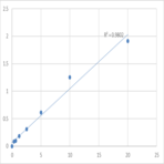 Human Plakophilin-1 (PKP1) ELISA Kit