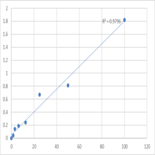 Human Protein disulfide-isomerase A4 (PDIA4) ELISA Kit