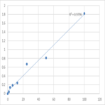 Human Protein disulfide-isomerase A4 (PDIA4) ELISA Kit