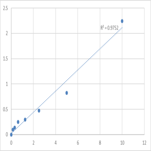 Human Platelet-derived growth factor subunit A (PDGFA) ELISA Kit