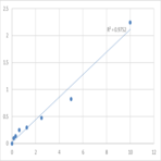 Human Platelet-derived growth factor subunit A (PDGFA) ELISA Kit