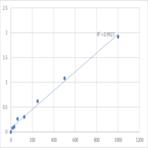 Human Oxytocin (OT) ELISA Kit