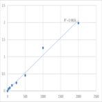 Human Resolvin E1 (RvE1) ELISA Kit