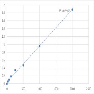 Human Netrin-1 (NTN1) ELISA Kit