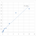 Human Mineralocorticoid receptor (NR3C2) ELISA Kit