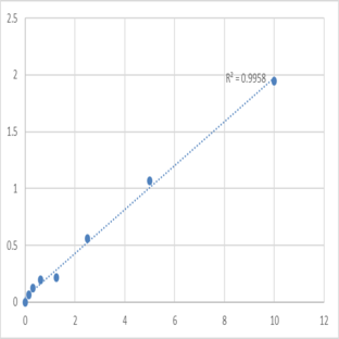 Human Neurogenic locus notch homolog protein 1 (NOTCH1) ELISA Kit