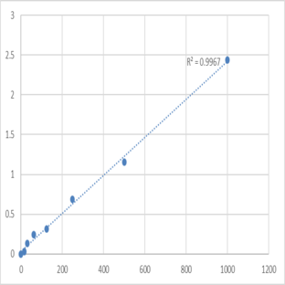 Human Nexilin (NEXN) ELISA Kit