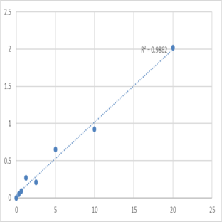 Human Protein kinase C-binding protein NELL2 (NELL2) ELISA Kit