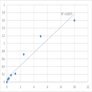 Human Visfatin (VF) ELISA Kit