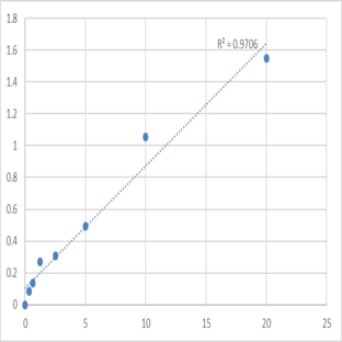 Human Alpha-N-acetylglucosaminidase (?-NAG) ELISA Kit