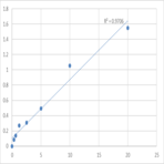 Human Alpha-N-acetylglucosaminidase (?-NAG) ELISA Kit