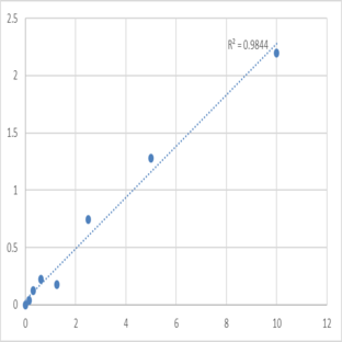 Human NAD kinase (NADK) ELISA Kit