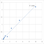 Human NAD kinase (NADK) ELISA Kit