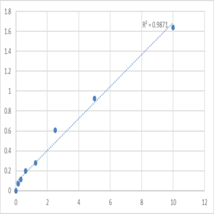 Human Myosin-10 (MYH10) ELISA Kit