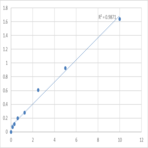 Human Myosin-10 (MYH10) ELISA Kit