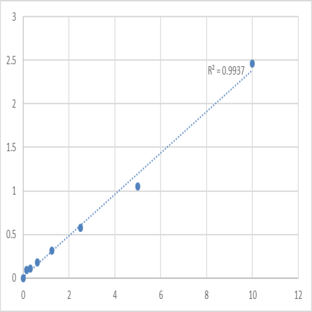 Human A/G-specific adenine DNA glycosylase (MUTYH) ELISA Kit