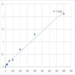 Human MAGUK p55 subfamily member 6 (MPP6) ELISA Kit