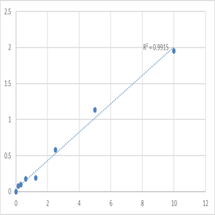 Human 2-acylglycerol O-acyltransferase 2 (MOGAT2) ELISA Kit