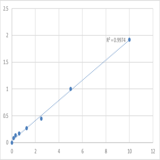 Human Matrix metalloproteinase 4 (MMP-4) ELISA Kit