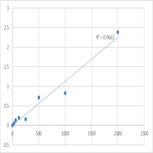 Human Matrix metalloproteinase 2/Gelatinase A (MMP-2) ELISA Kit