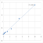 Human Matrix metalloproteinase-16 (MMP16) ELISA Kit