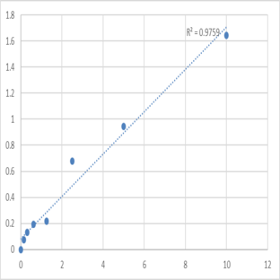 Human Methylated-DNA--protein-cysteine methyltransferase (MGMT) ELISA Kit