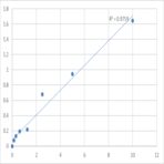 Human Methylated-DNA--protein-cysteine methyltransferase (MGMT) ELISA Kit