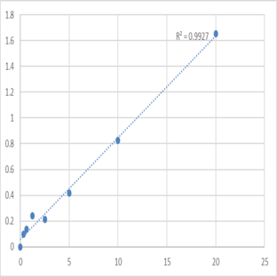 Human Meprin A subunit beta (MEP1B) ELISA Kit