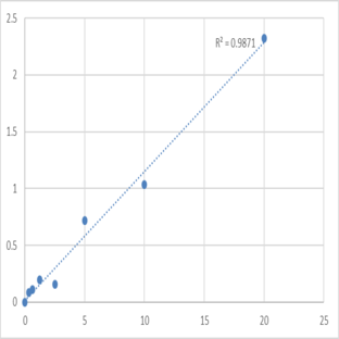 Human MARCKS-related protein (MARCKSL1) ELISA Kit