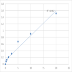 Human Mitogen-activated protein kinase kinase kinase 6 (MAP3K6) ELISA Kit