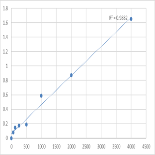 Human Low-density lipoprotein-receptor-related protein 1 (LRP-1) ELISA Kit