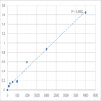 Human Low-density lipoprotein-receptor-related protein 1 (LRP-1) ELISA Kit