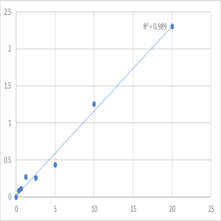 Human Cytokeratin 19 (CK-19) ELISA Kit