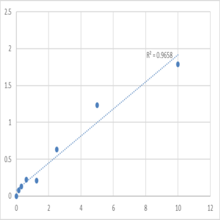 Human Krueppel-like factor 2 (KLF2) ELISA Kit