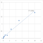 Human Krueppel-like factor 2 (KLF2) ELISA Kit