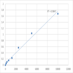 Human Inositol 1,4,5,-trisphosphate (IP3) ELISA Kit