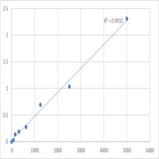 Human Insulin-like peptide INSL6 (INSL6) ELISA Kit