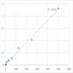 Human Insulin-like peptide INSL6 (INSL6) ELISA Kit