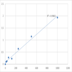 Human Interleukin-36 gamma (IL1F9) ELISA Kit