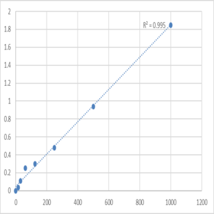 Human Interferon alpha-21 (IFNA21) ELISA Kit