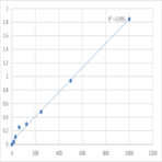 Human Interferon alpha-21 (IFNA21) ELISA Kit