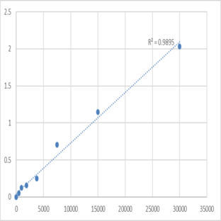 Human Hemoglobin subunit gamma-1 (HBG1) ELISA Kit