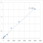 Human Hemoglobin subunit gamma-1 (HBG1) ELISA Kit