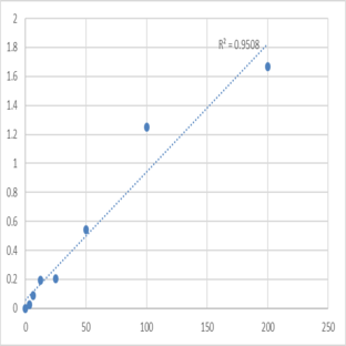 Human Fetal hemoglobin (HBF) ELISA Kit