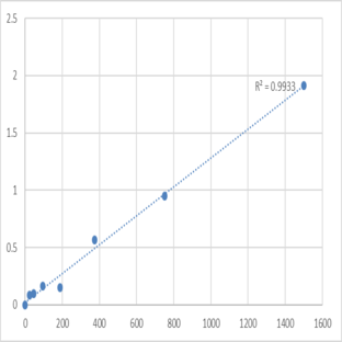 Human Glucocorticoid (GC) ELISA Kit