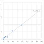 Human Glucocorticoid (GC) ELISA Kit