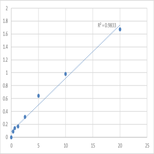 Human Fibrous sheath-interacting protein 1 (FSIP1) ELISA Kit