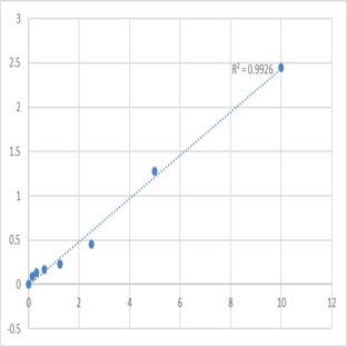 Human Folate receptor beta (FOLR2) ELISA Kit