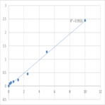 Human Folate receptor beta (FOLR2) ELISA Kit